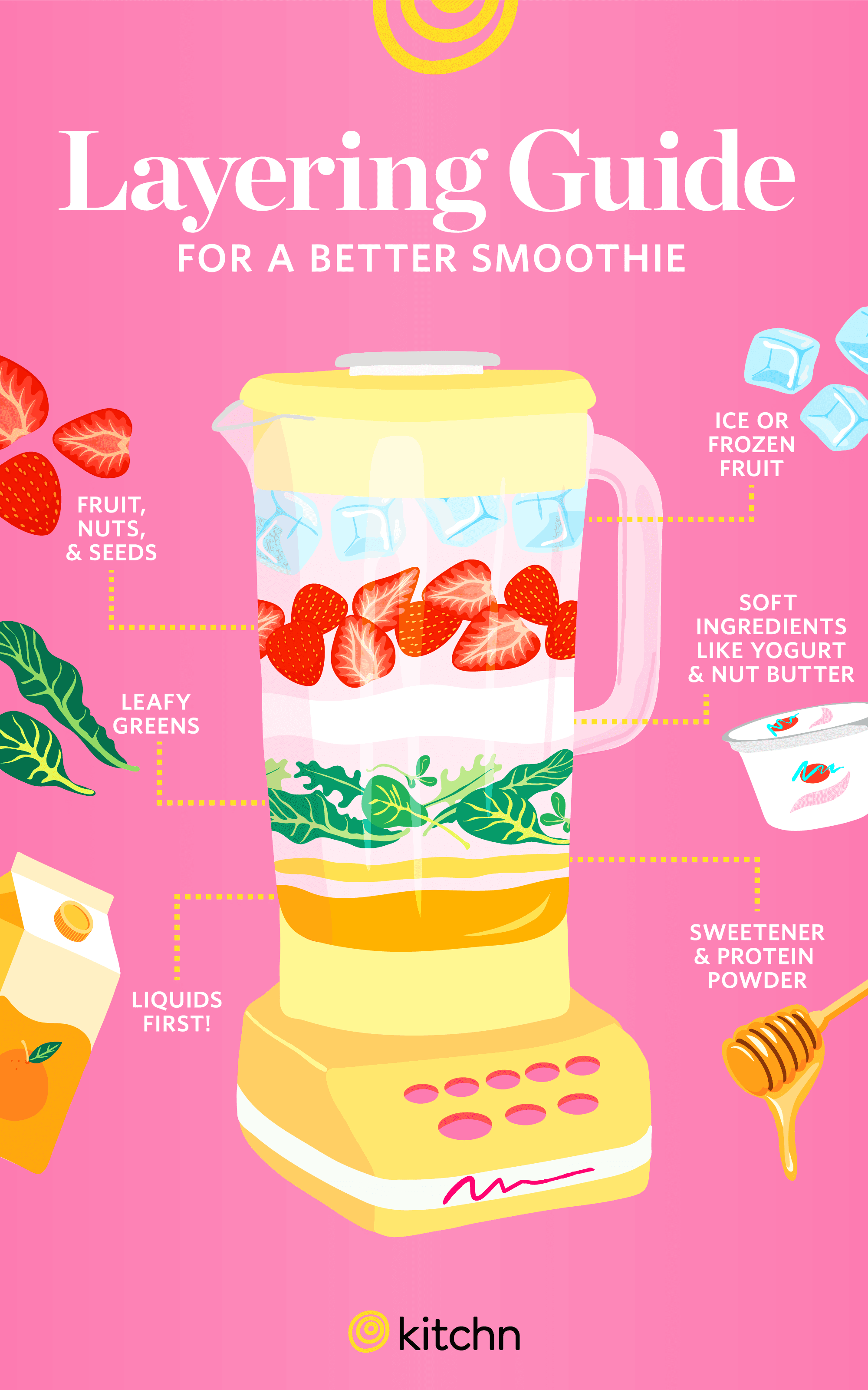 blender blending mimosa smoothie ingredients