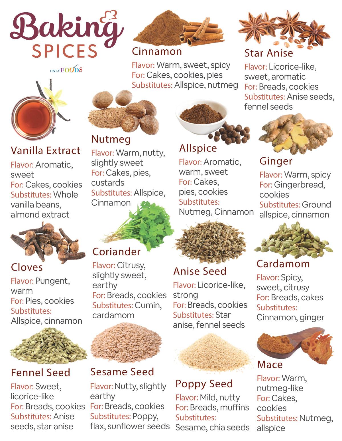 A variety of spices used in the recipe.