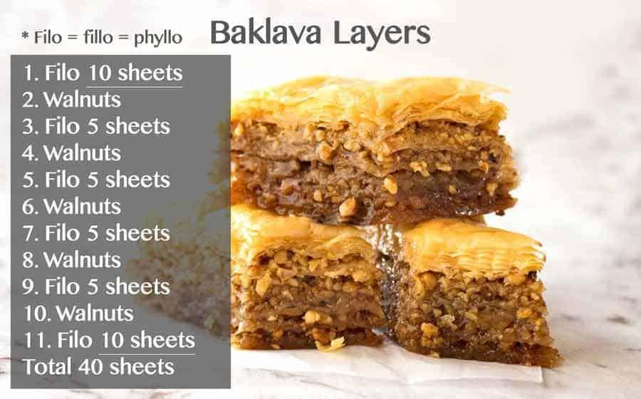 Close up of a single piece of baklava showing the layers and nuts