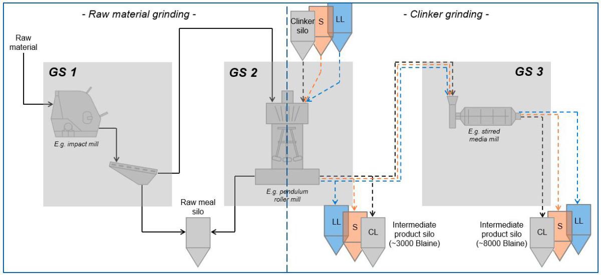 An image showcasing the process of making the granita, showing the blending and scraping steps.